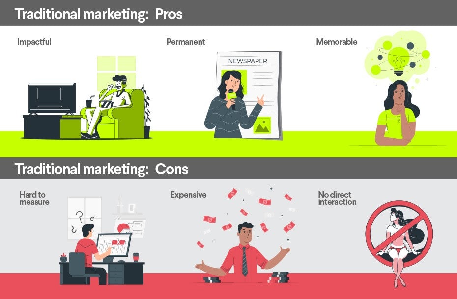 Sms Marketing Pros And Cons